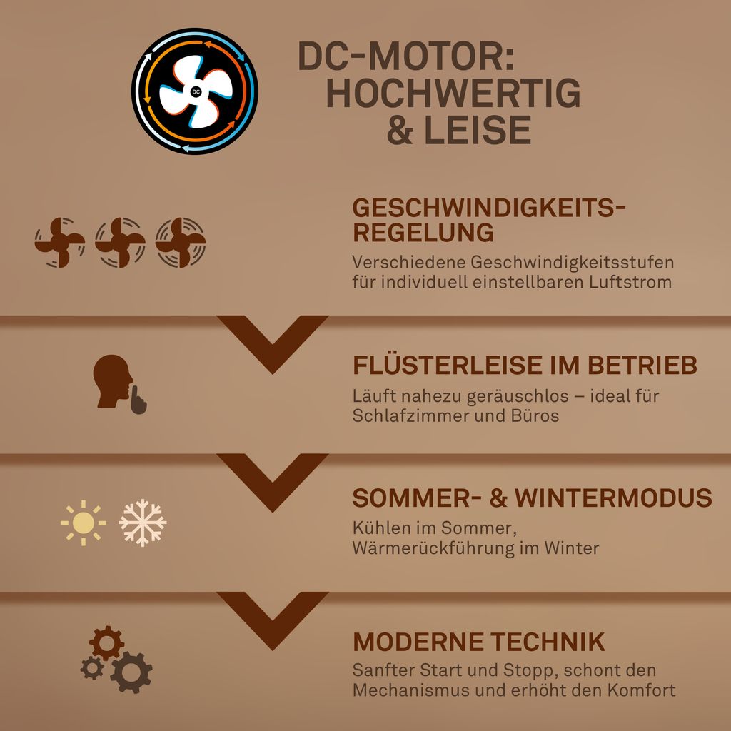 Venturo Deckenventilator mit Beleuchtung - 24W, 2600lm, 5 Geschwindkeiten, CCT, Dimmbar, Schwarz