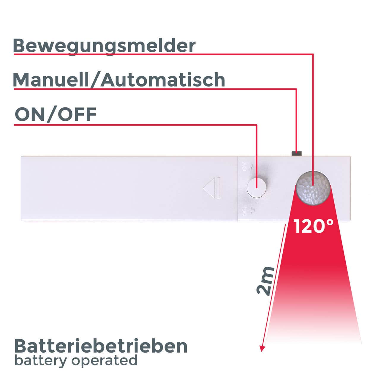 LED Band mit Bewegungssensor Batteriebetrieb 1m - 6