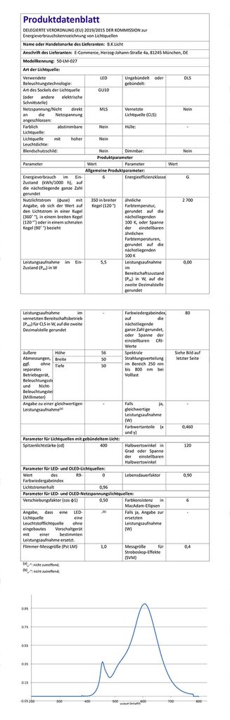 LED Leuchtmittel GU10 2er Set - 5.5W 350lm smart dimmbar 2700K weiß 22